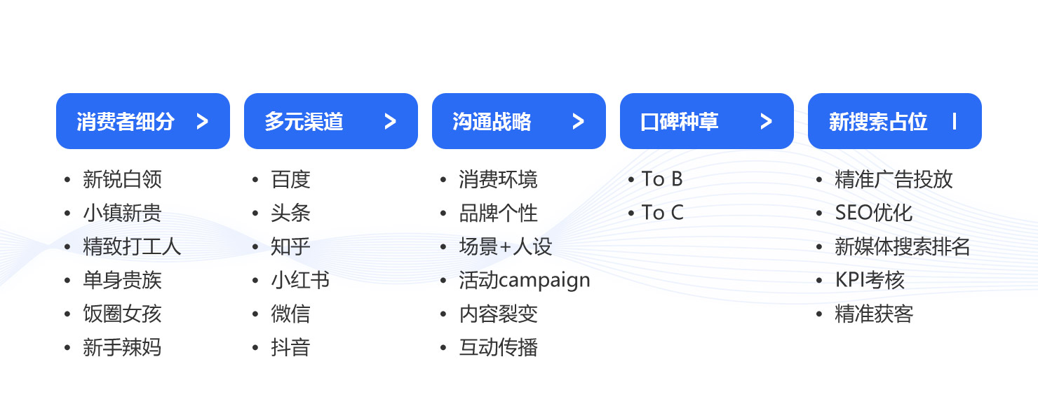 全網(wǎng)品牌傳播——怎么做？